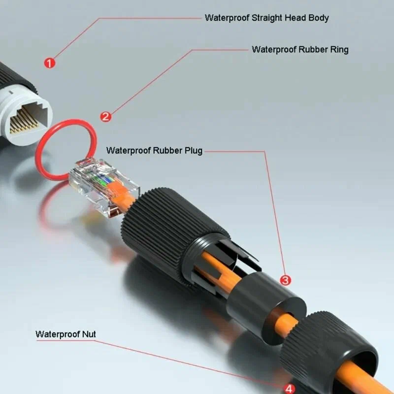 купить RJ-45 Герметичный разъем.(8P8C), ip67 уличный, внешний Саратов, RJ-45 Герметичный разъем.(8P8C), ip67 уличный, внешний цена, видеонаблюдение, камеры для улицы, монтаж видеонаблюдения, ТД Юник, охранные системы, +7 (8452) 711-999  