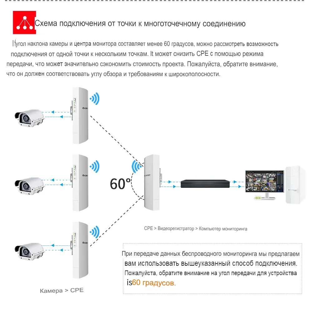 купить COMFAST CF-E130N (V2) WiFi точка доступа уличной установки 2.4 ГГц Саратов, COMFAST CF-E130N (V2) WiFi точка доступа уличной установки 2.4 ГГц цена, видеонаблюдение, камеры для улицы, монтаж видеонаблюдения, ТД Юник, охранные системы, +7 (8452) 711-999  