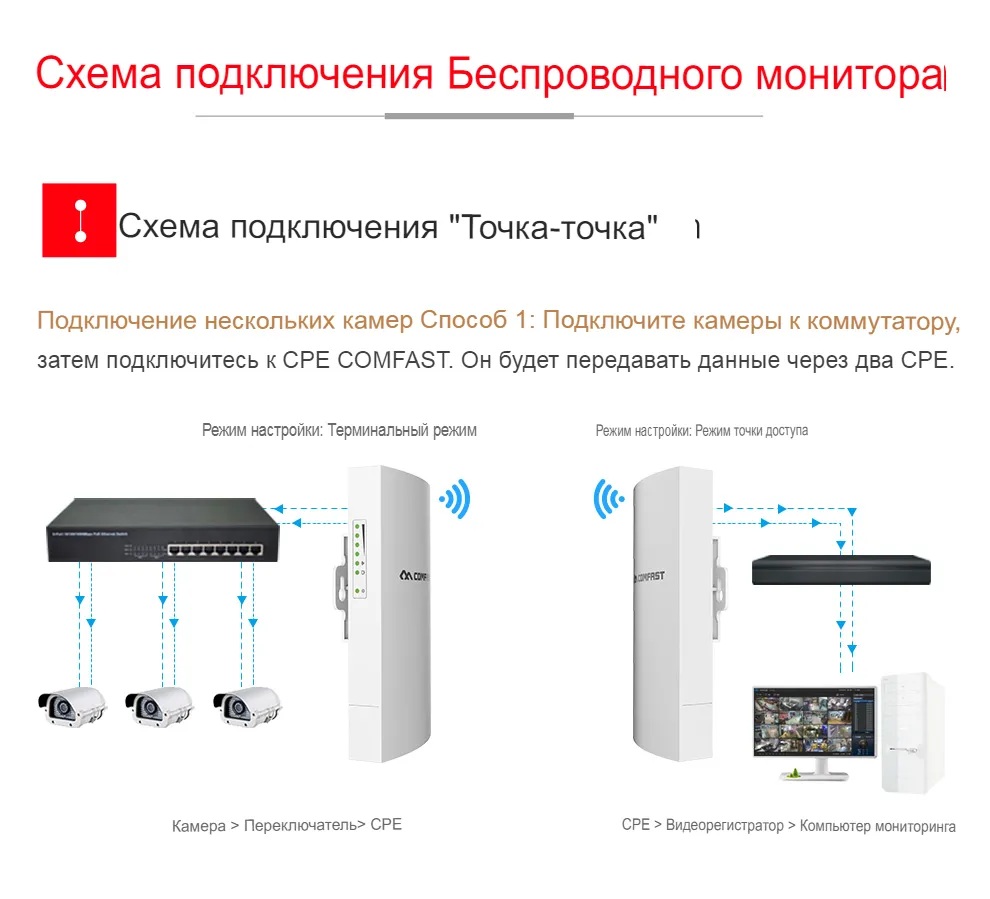 купить COMFAST CF-E130N (V2) WiFi точка доступа уличной установки 2.4 ГГц Саратов, COMFAST CF-E130N (V2) WiFi точка доступа уличной установки 2.4 ГГц цена, видеонаблюдение, камеры для улицы, монтаж видеонаблюдения, ТД Юник, охранные системы, +7 (8452) 711-999  